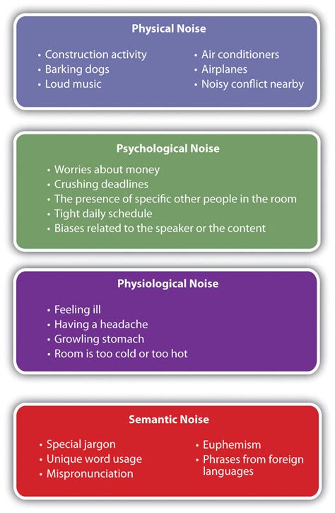 Why Listening Is Difficult | SPCH 1311: Introduction to Speech Communication