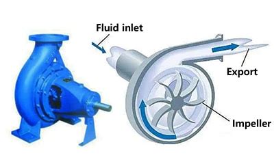 Centrifugal pump working principle - HAOSH Pump