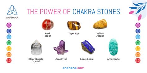 Chakra Stones And Chakra Crystals - Meaning, How To Use