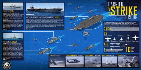 Aircraft Carriers III | Page 156 | China Defence Forum