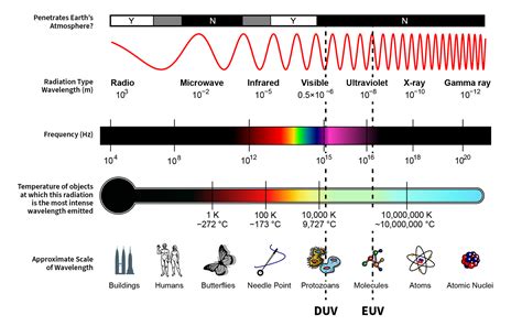 How Extreme Ultraviolet Light Helps Give Us Smarter Smartphones and Stronger Satellites ...