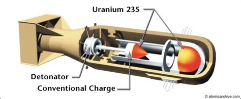 Industrial Uses - Uranium