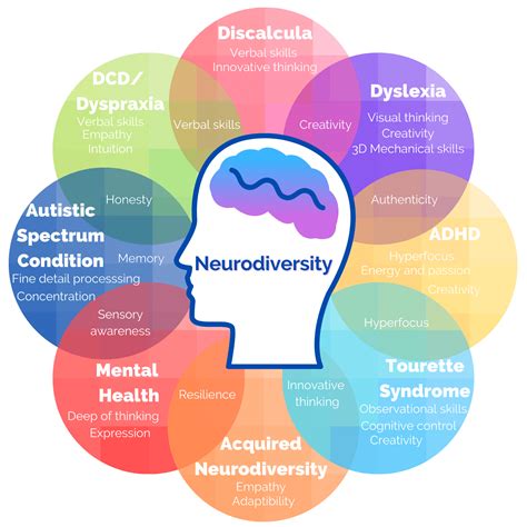 Neurodevelopmental Disorders