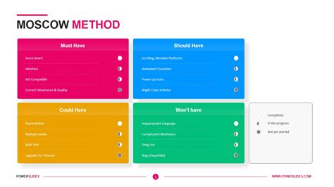 Moscow Method | Access 7,000+ Templates | PowerSlides™