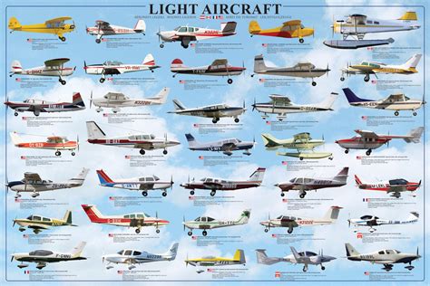 🔥 Free Download Military Aircraft Poster Hd Wallpaper by @wandag ...