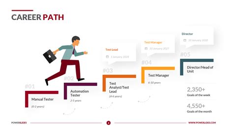 Career Path Template | Career Mapping Template | Download Now