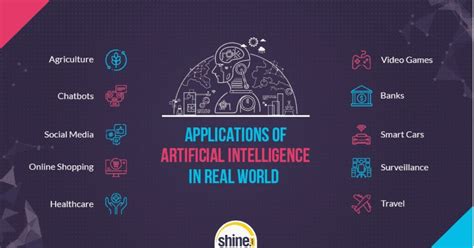 Artificial Intelligence in Modern-day Applications - EnosTech.com