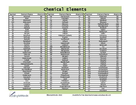 Periodic Table Elements In Order List | Brokeasshome.com