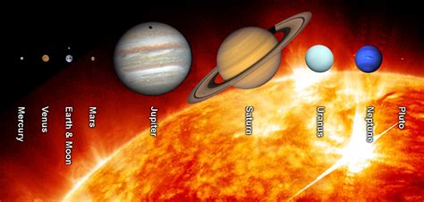 The Science: The Sun