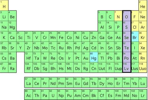 Oxygen Family Periodic Table