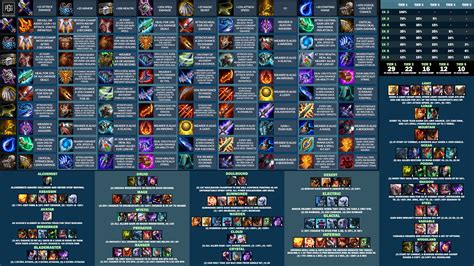 TFT Set 2 Champions – Cheat Sheet, Classes, & Origins – Pro Game Guides