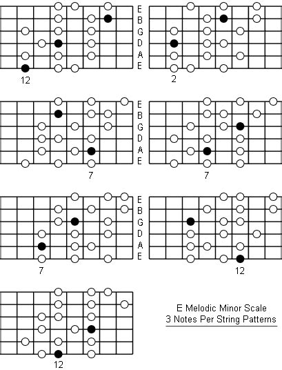 E Melodic Minor Scale: Note Information And Scale Diagrams For Guitarists