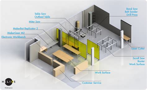 Mechanical Workshop Layout