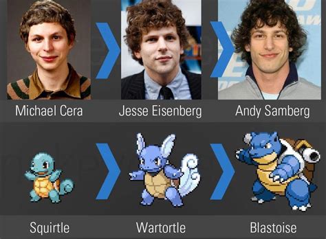 Michael Cera Jesse Eisenberg Andy Samberg Squi... - Memegine