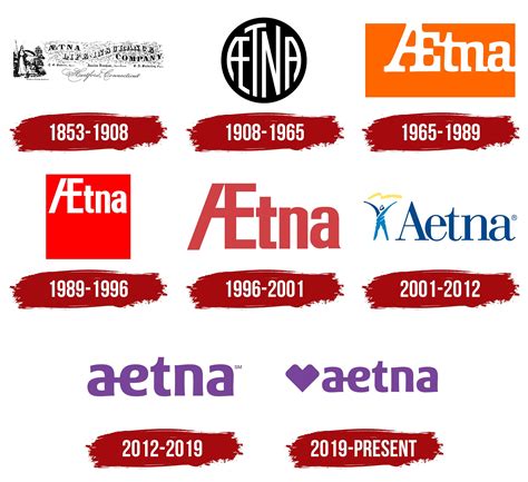 Aetna Logo, symbol, meaning, history, PNG, brand