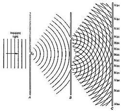 Physics - The de Broglie Wavelength of a Packet of Light