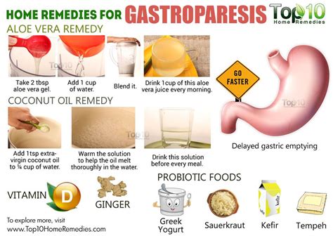 Pin on Gastroparesis Lifestyle