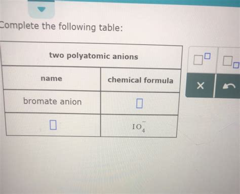 Solved Complete the following table: two polyatomic anions | Chegg.com