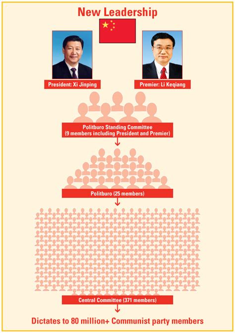 China's Pyramid of Power - U.S. Global Investors