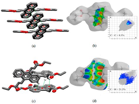 Crystals | Free Full-Text | Synthesis and Structural Studies of Two New Anthracene Derivatives