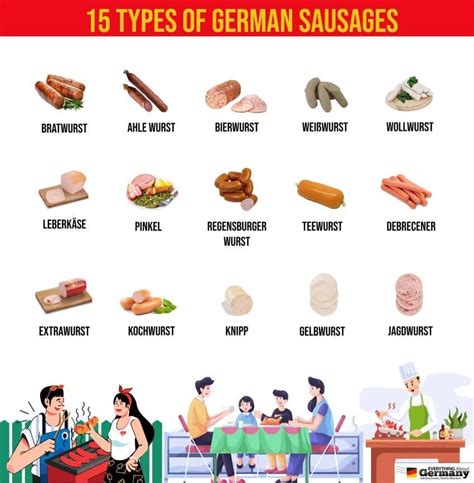 15 Different Types of German Sausage to Try in 2023