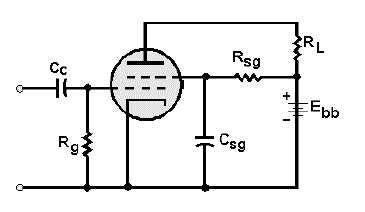 Figure 1-31.Basic tetrode circuit