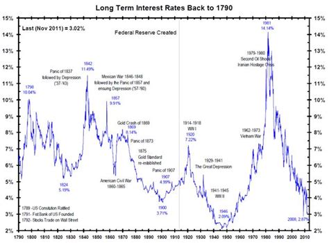 Real Assets Vs. Financial Assets: The Best Way To Invest In 2019 | Seeking Alpha