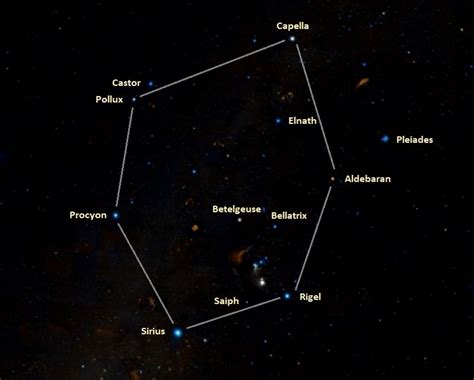 Capella (Alpha Aurigae): Star System, Name, Constellation, Location | Star Facts