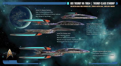 Theurgy-class Starship Schematics | MVAM Starboard by Auctor-Lucan on DeviantArt