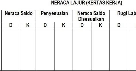 neraca lajur ~ AKUNTANSI