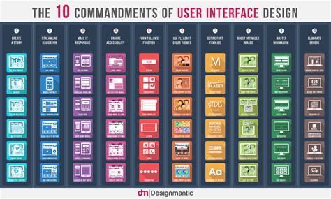 Beauty, Utility, Ease: The 10 Commandments of User Interface Design (Infographic)