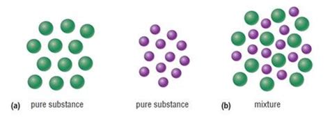 [DIAGRAM] Pec Diagrams Of Substances - MYDIAGRAM.ONLINE