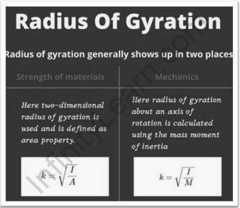 radius of gyration formula Archives - Infinity Learn