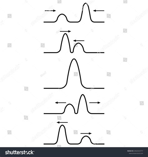 Superposition Principle Waves Physics Stock Vector (Royalty Free ...