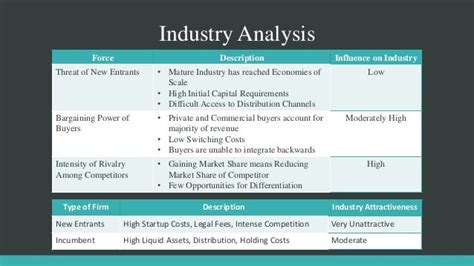 tesla case study