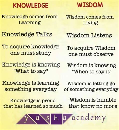 Yasha academy - Six difference between Knowledge & Wisdom | Facebook