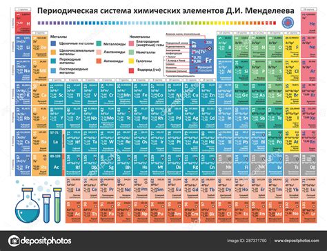 Periodic table elements vector. Chemistry chart — Stock Vector © ZzN #287371750