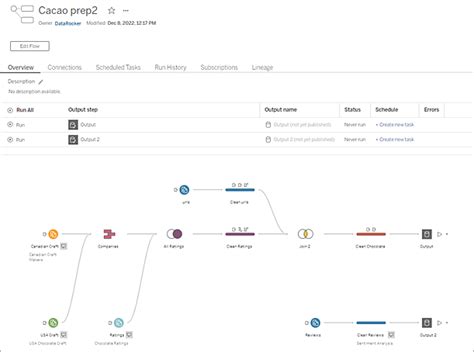 Keep Flow Data Fresh - Tableau