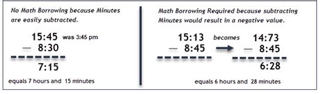 How to Calculate Hours Worked | OnTheClock