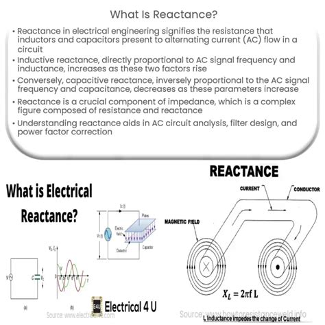 Capacitive reactance equation | Example of Calculation