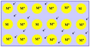 Structure & Reactivity: Metals