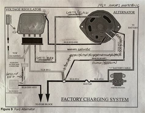 68 Ford Wiring Diagram