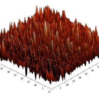 AFM photograph of 2D image. Figure 5: AFM photograph of 3D image ...