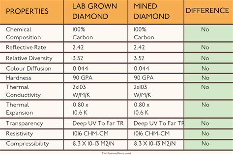 What Are Lab Grown Diamonds? Everything You Need to Know