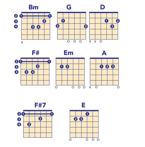 Hotel California chords