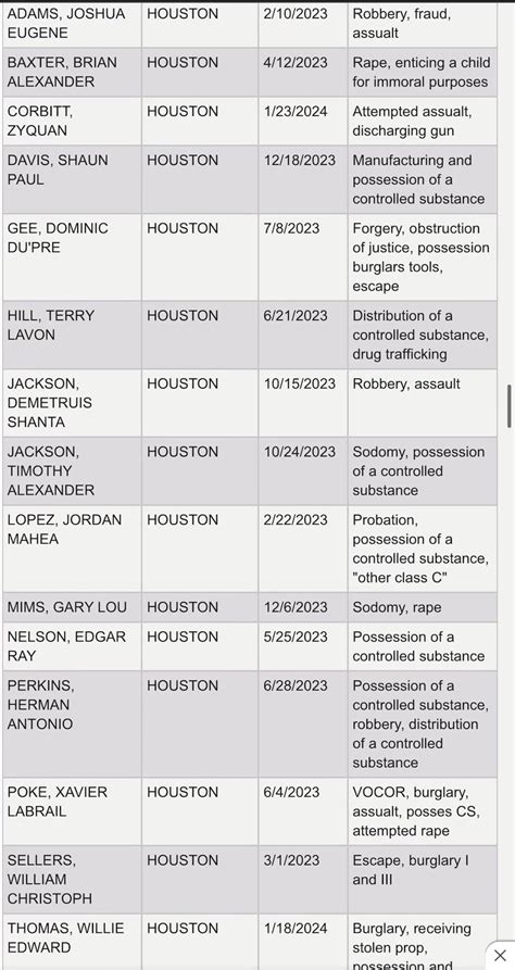 These are the 369 Alabama prison inmates being released in a mass release today. | These are the ...