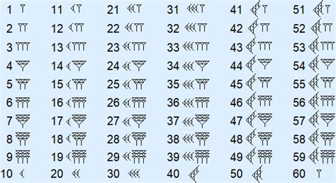 60 in babylonian numerals - castinglopez