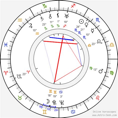 Birth chart of Eugene Wigner - Astrology horoscope