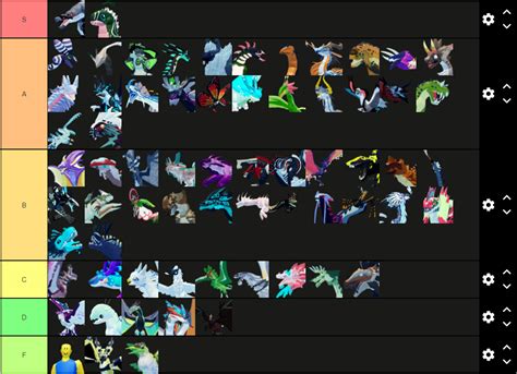 Tier list | Fandom