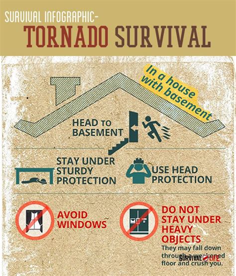 Survival Guide 101: Tornado Facts And Survival Strategies - American ...